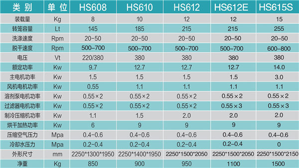全封閉雙溶劑干洗機E型
