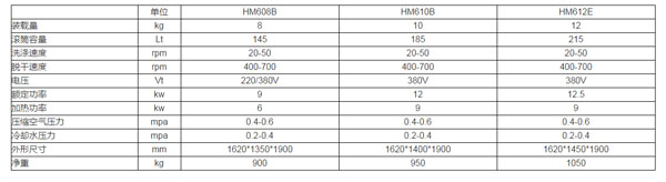 全封閉多溶劑干洗機E型
